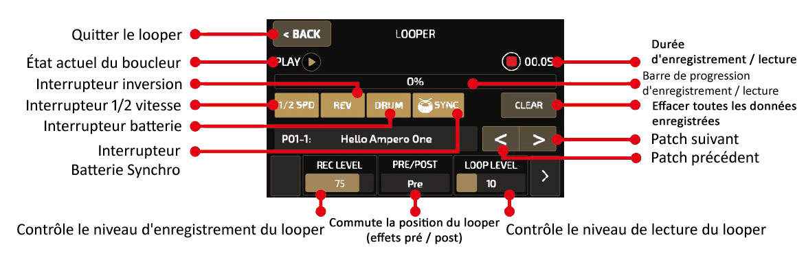 Ampero One's Diagram in french (exemple)